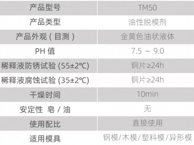 脱模剂图3